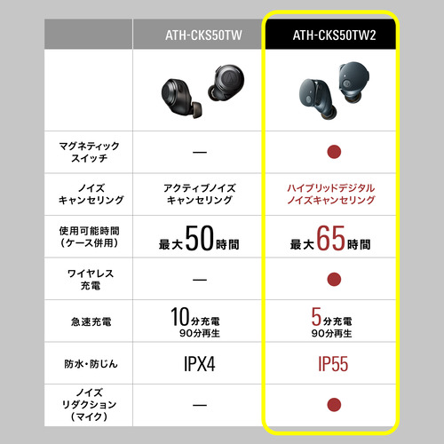 オーディオテクニカ ワイヤレス イヤホン ノイズキャンセリング IP55 最大25時間 USB-C ATH-CKS50TW2 BK ブラック系_17