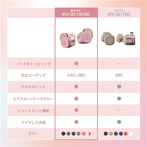 オーディオテクニカ ATH-SQ1TW2NC GY ワイヤレスヘッドホン アクティブノイズキャンセリング搭載 ワイヤレス充電対応 グレー
