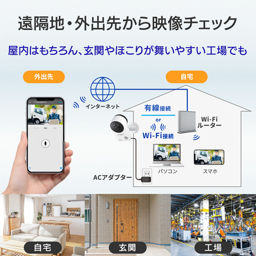 アイ・オー・データ TS-NA230WP PC用CCDカメラ TSNA230WP_7