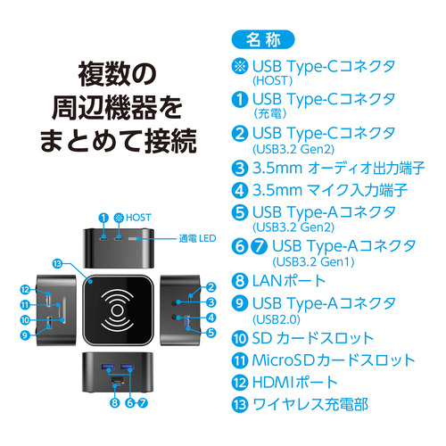 AXELTECH AXDST02BK 13 in 1ドッキングステーション USB Type-C,HDMI,LAN,オーディオ出力ポート搭載 Windows Mac対応 ブラック_3