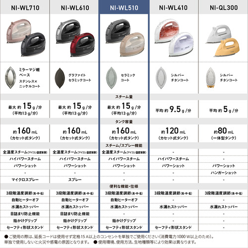 パナソニック NI-WL510-C コードレススチームアイロン セラミックWヘッドベース パワーショット搭載 ベージュ_10