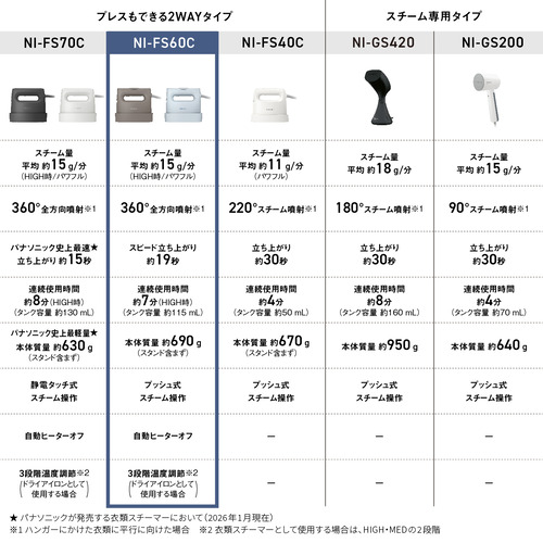 パナソニック NI-FS60C-A 衣類スチーマー ハンガーショット機能搭載 大容量タンク採用 クレイブルー_8