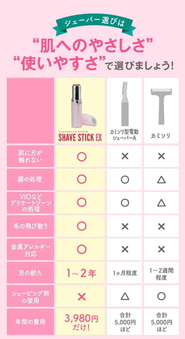 アウトレット超特価】脱毛器 脱毛ラボ 女性 レディース 光美容器 DL004