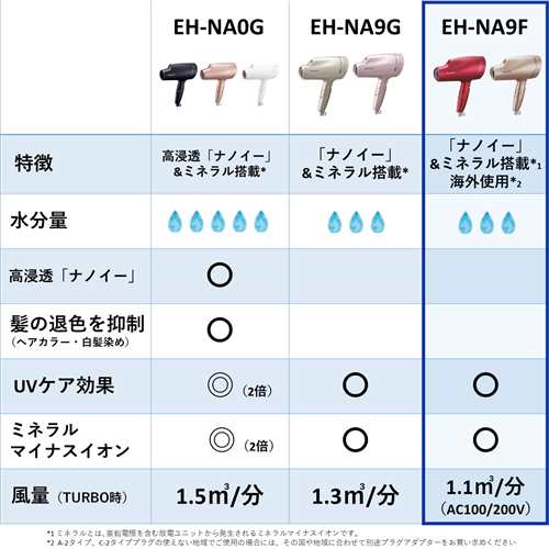 パナソニック EH-NA9F-RP ヘアードライヤー ナノケア ルージュピンク