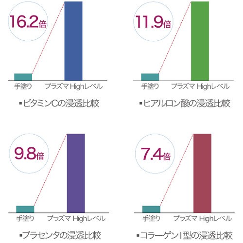 COSBEAUTY JAPAN CB058B01 プラズマ美顔器RISE R1 AIR 