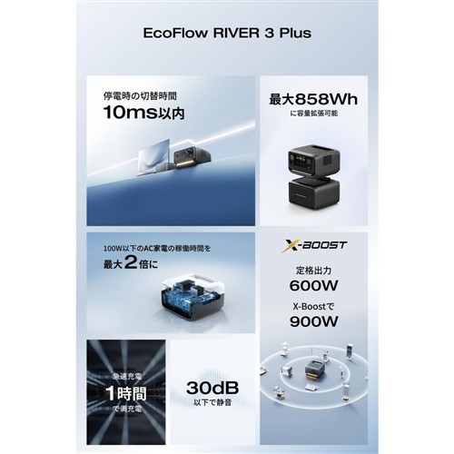 EcoFlow エコフロー RIVER 3 Plus (290) 容量286Wh 出力600W EFRIVER3PLUS-JP-CBOX ポータブル電源_2