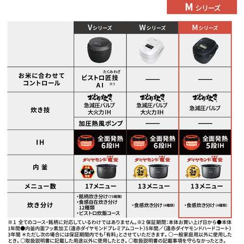 推奨品】パナソニック SR-M10A-K 可変圧力IHジャー炊飯器 おどり炊き ...