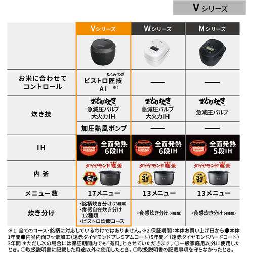 無料長期保証】【期間限定ギフトプレゼント】パナソニック SR-V10BA-H