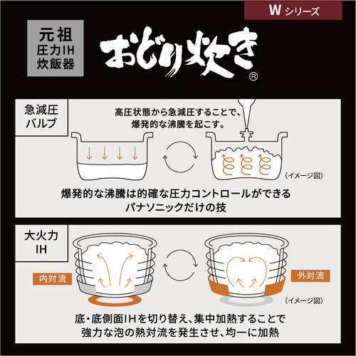 パナソニック SR-W10A-W 可変圧力IHジャー炊飯器 おどり炊き 5.5合