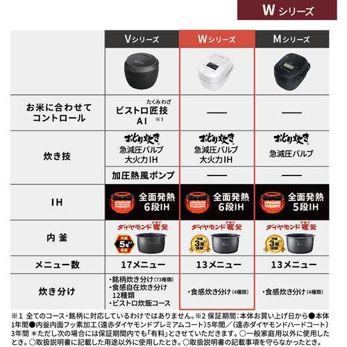 パナソニック SR-W10A-W 可変圧力IHジャー炊飯器 おどり炊き 5.5合