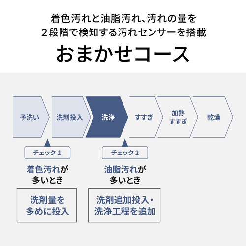 パナソニック NP-TZ500-S 卓上食器洗い機 液体洗剤自動投入機能搭載 シルバー_4