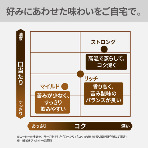 パナソニック NC-A58-K 全自動コーヒーメーカー ブラック_2