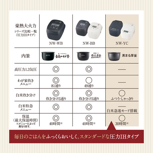 象印マホービン NW-YC10-WA 圧力IH炊飯ジャー 極め炊き 炊き分け圧力 5.5合炊き ホワイト_9