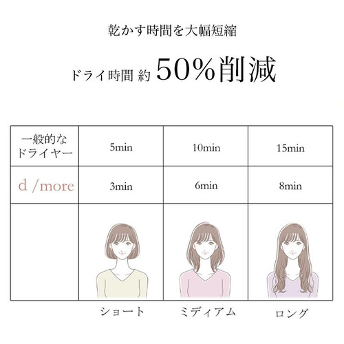 B next BD101-B ヘアドライヤー radiant ディモア インディゴブルー
