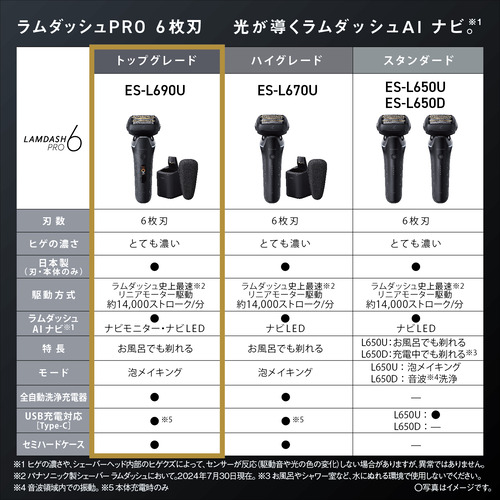 パナソニック ES-L690U-K ラムダッシュPRO メンズシェーバー6枚刃 密着