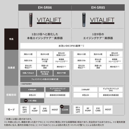 パナソニック EH-SR86-T バイタリフト RF EX ブラウン_8
