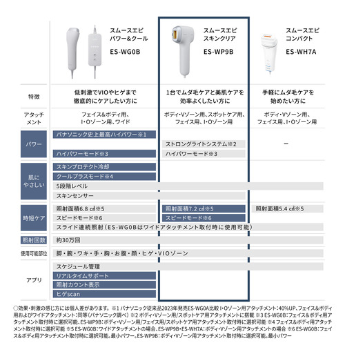 パナソニック ES-WP9B-H スムースエピ スキンクリア 光美容器 グレー