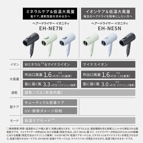 パナソニック EH-NE7N-A ヘアードライヤー イオニティ ダブルミネラル