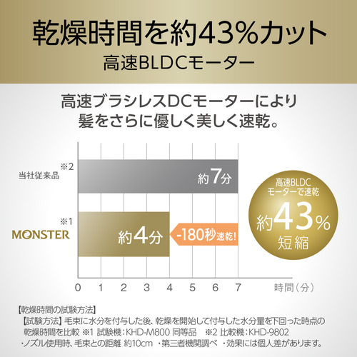 コイズミ KHD-M800／A ハイスピードドライヤー BLDCモーター搭載 3段階風量切替 折りたたみ式ハンドル ネイビー_3