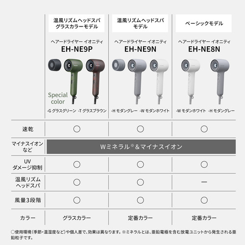 パナソニック EH-NE9P-G ヘアードライヤー イオニティ 速乾 温風リズムヘッドスパ対応 UVダメージ抑制 グラスグリーン_9