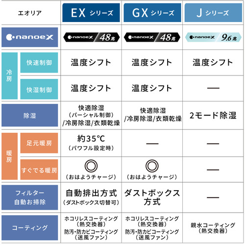 標準工事費込】パナソニック エアコン 6畳 ナノイー搭載 スタンダード 