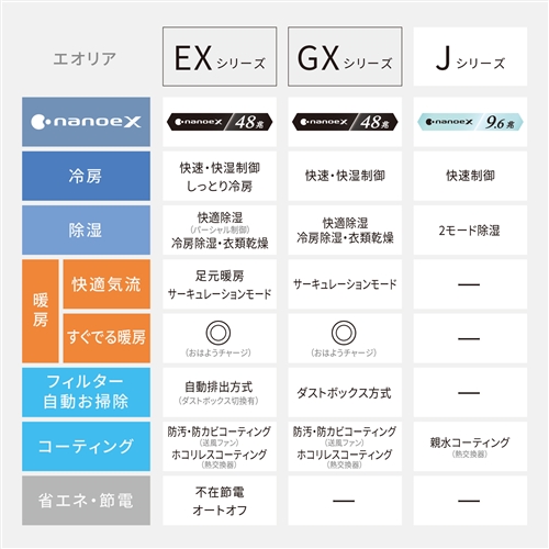 標準工事費込】パナソニック エアコン 6畳 ナノイー搭載 スタンダード 