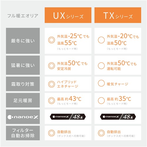 標準工事費込】【無料長期保証】パナソニック エアコン 14畳 ナノイー 