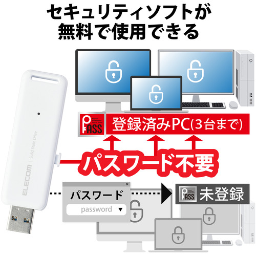 エレコム ESD-EMB1000GWH 外付けSSD 1TB USB3.2 ホワイト エレコム ESD-EMB1000GWH 外付けSSD 1TB USB3.2 ホワイト
