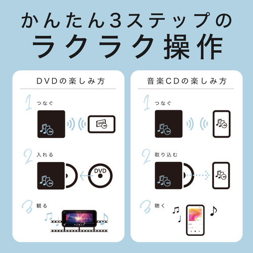 BUFFALO RR-PW2-WH ラクレコ＋スマートフォン用CDレコーダー ホワイト
