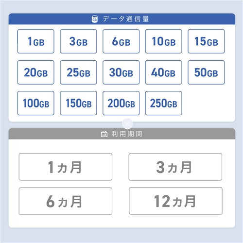 【ご受け入れるには法人／倶楽部である已むを得ずがあります】IIJ IM-B444 IIJ移動性客あしらい／印字機D for IIJmio Biz プリペイドSIM 3GB／12ヶ月
