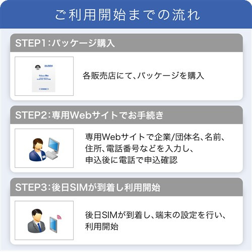 【ご受け入れるには法人／倶楽部である已むを得ずがあります】IIJ IM-B444 IIJ移動性客あしらい／印字機D for IIJmio Biz プリペイドSIM 3GB／12ヶ月