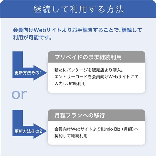 【ご受け入れるには法人／倶楽部である已むを得ずがあります】IIJ IM-B444 IIJ移動性客あしらい／印字機D for IIJmio Biz プリペイドSIM 3GB／12ヶ月