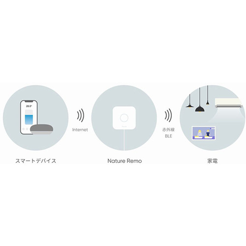 Nature REMO-1W3 スマートリモコン Nature Remo_4