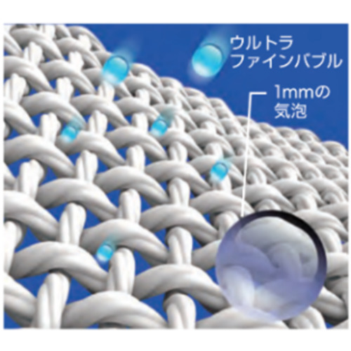 RORO YUFBH90N 洗濯機用ウルトラファインバブル給水ホース 約90cm_4
