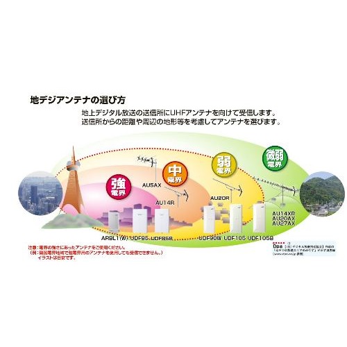 日本アンテナ AU5AX 高性能5素子パラスタックアンテナ