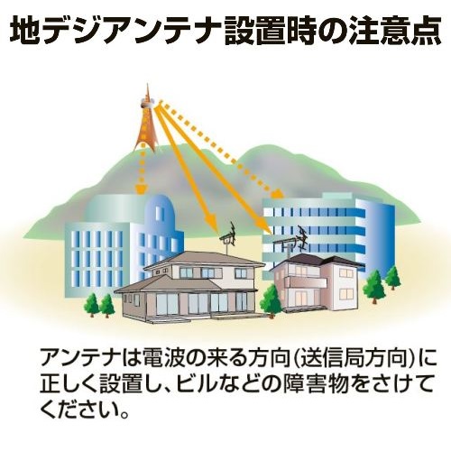 日本アンテナ AU5AX 高性能5素子パラスタックアンテナ