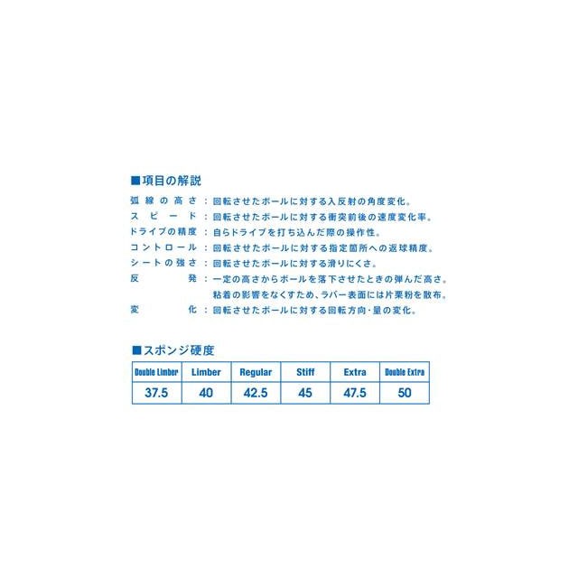 ネコポス ヴィクタス ラバー 卓球 CURL P2V 変化系表ソフトラバー