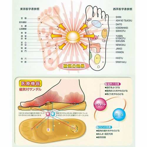 お多福 磁気付き 健康サンダル おたふく オタフク レディース メンズ スリッパ サンダル 靴 室内履き パイル ツボ つぼサンダルの通販はau Pay マーケット ハッピーライフきりんかん