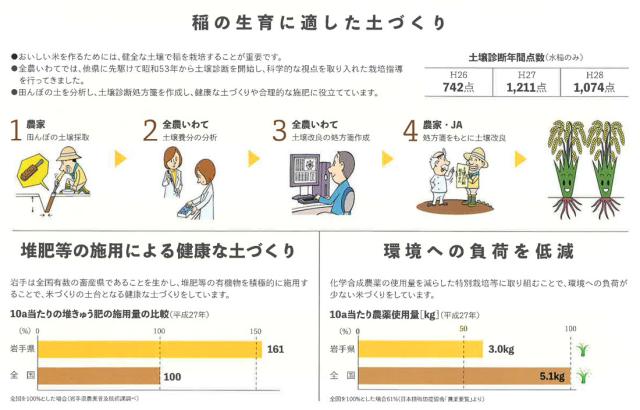 お米 米 岩手県産 銀河のしずく 10kg (5kg×2袋) 白米 令和7年産 北海道・沖縄は　_7