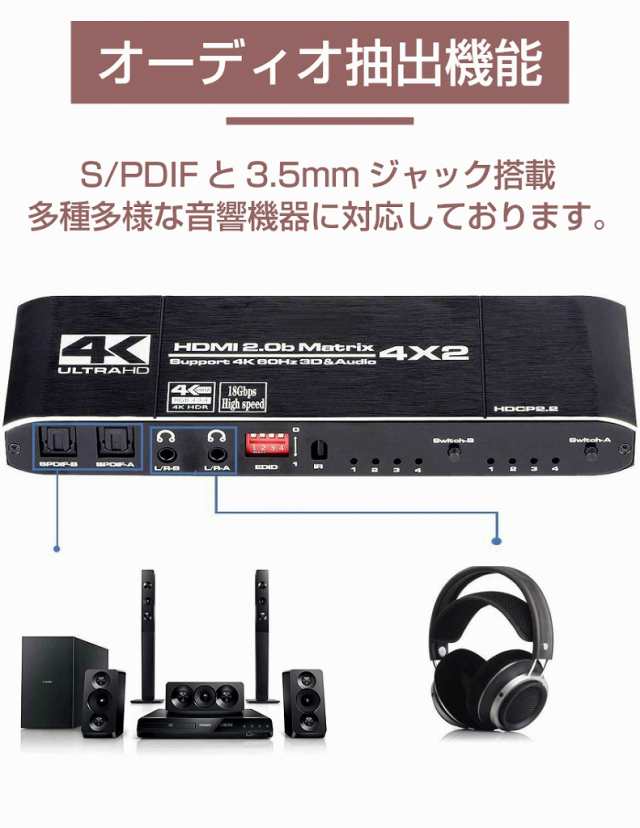 4×2 HDMI2.0 マトリックス HDMI 分配器 切替器 スプリッター セレクター 4K 4入力 2出力 同時出力 高画質 HDMI接続  4K対応 3D 4イン 2アの通販はau PAY マーケット - ユニコーンショップ