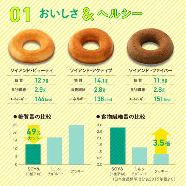 低糖質 焼き ドーナツ ソイアンド 6個 送料無料 ヘルシー スイーツ お菓子 大豆粉 豆乳 au pay マーケット