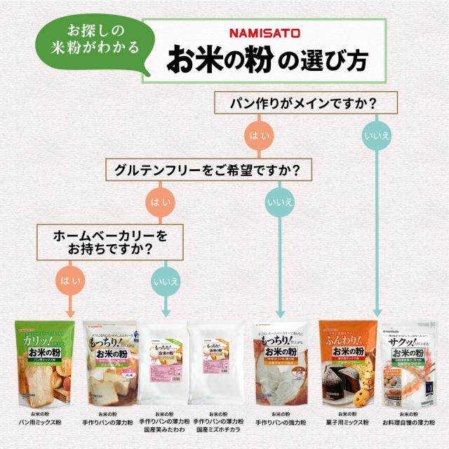 米粉 業務用 パン用 お米の粉 V3 笑みたわわ 20kg 送料無料 グルテンフリー 国産 無添加_11
