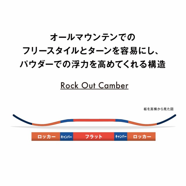 ポイント5％！ 4/23 21:00〜22:59限定】サロモン(SALOMON