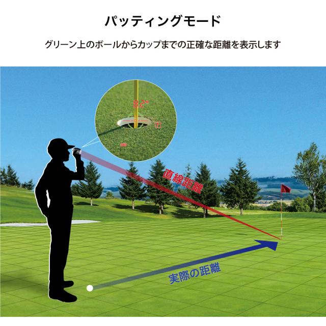 ショットナビ(Shot Navi)ゴルフ 距離計測器 Voice Laser GR Leo PRO(Men’s、Lady’s)_2