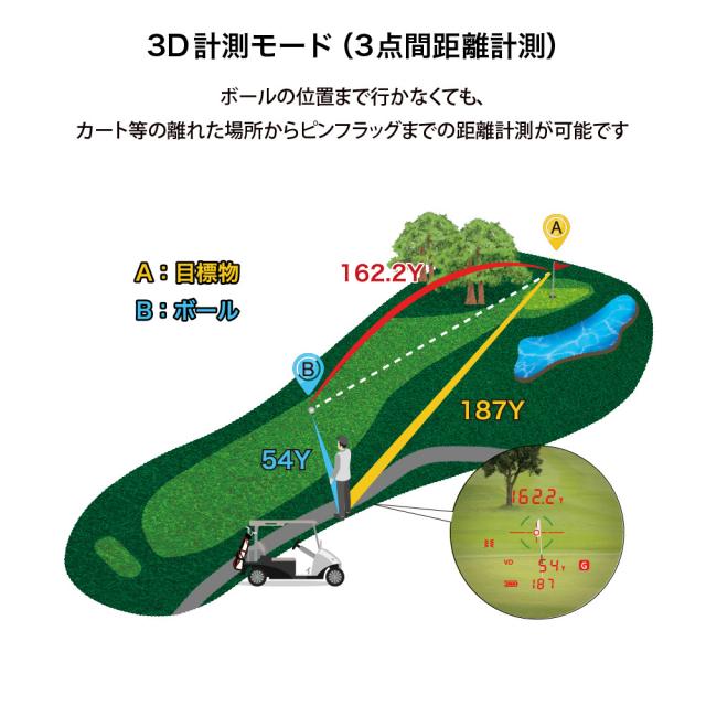 ショットナビ(Shot Navi)ゴルフ 距離計測器 Voice Laser GR Leo PRO(Men’s、Lady’s)_3