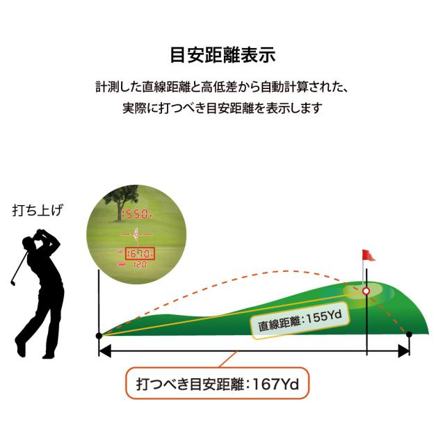 ショットナビ(Shot Navi)ゴルフ 距離計測器 Voice Laser GR Leo PRO(Men’s、Lady’s)_7