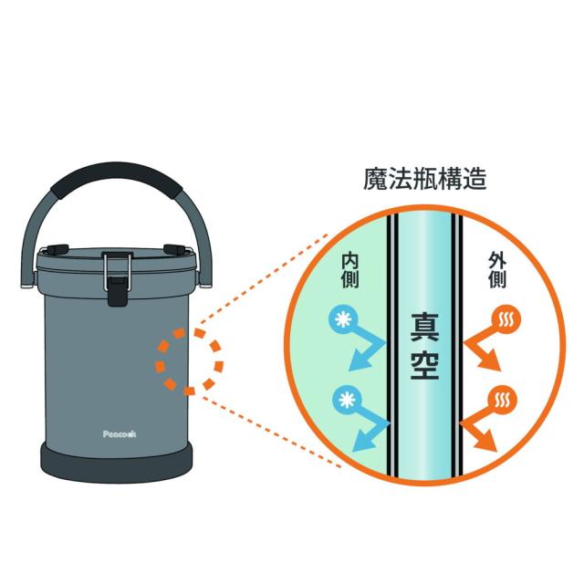 ピーコック(peacock)クーラーバケット IGN-100 小型 9.5L クーラーボックス 保冷