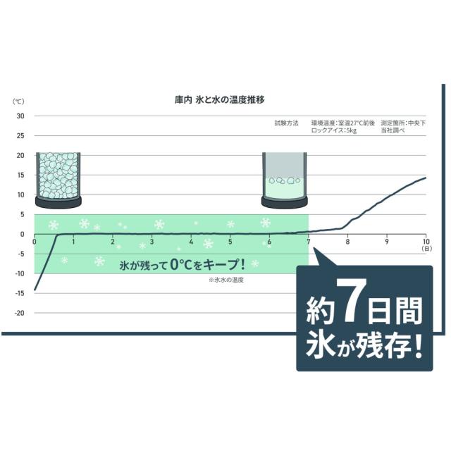 ピーコック(peacock)クーラーバケット IGN-100 小型 9.5L クーラーボックス 保冷
