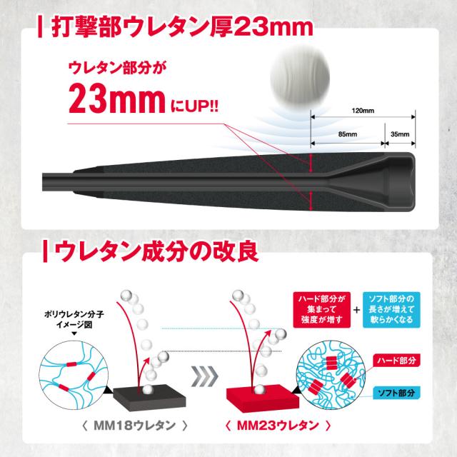 SSK MM23 85cm 740g バット エスエスケイ（スポーツ用品） 【MM23からNEWモデル登場】 SSK
