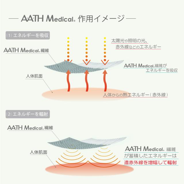 【ポイント5％！4/23 21:00〜22:59限定】オンヨネ(ONYONE)アースメディカルロングパンツ AAM24003 698(Men’s、Lady’s)_2